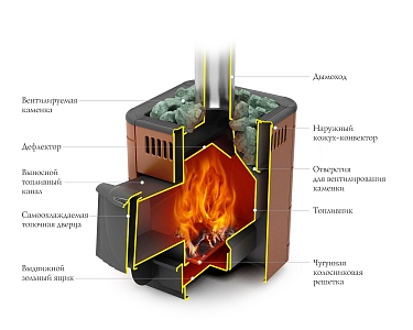 Печь банная TMF (ТМФ) Оса Carbon дверца антрацит терракота